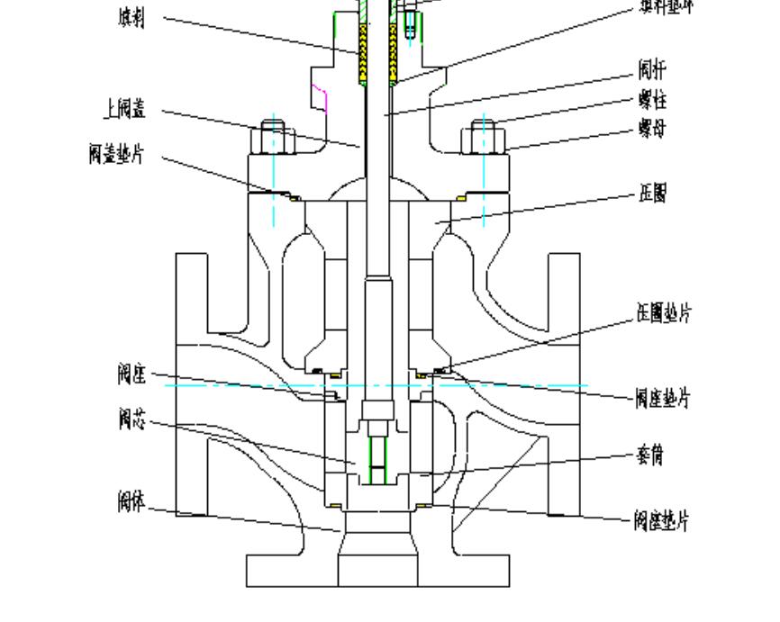 三通合流調(diào)節(jié)閥