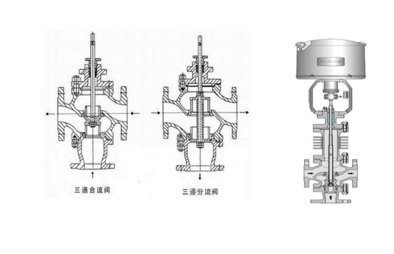 三通合流調(diào)節(jié)閥